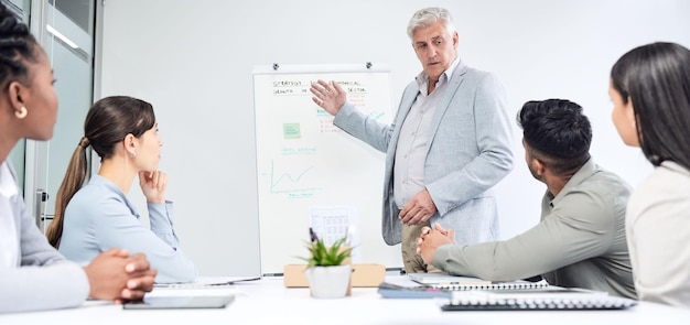 Lider prezentujący zespołowi